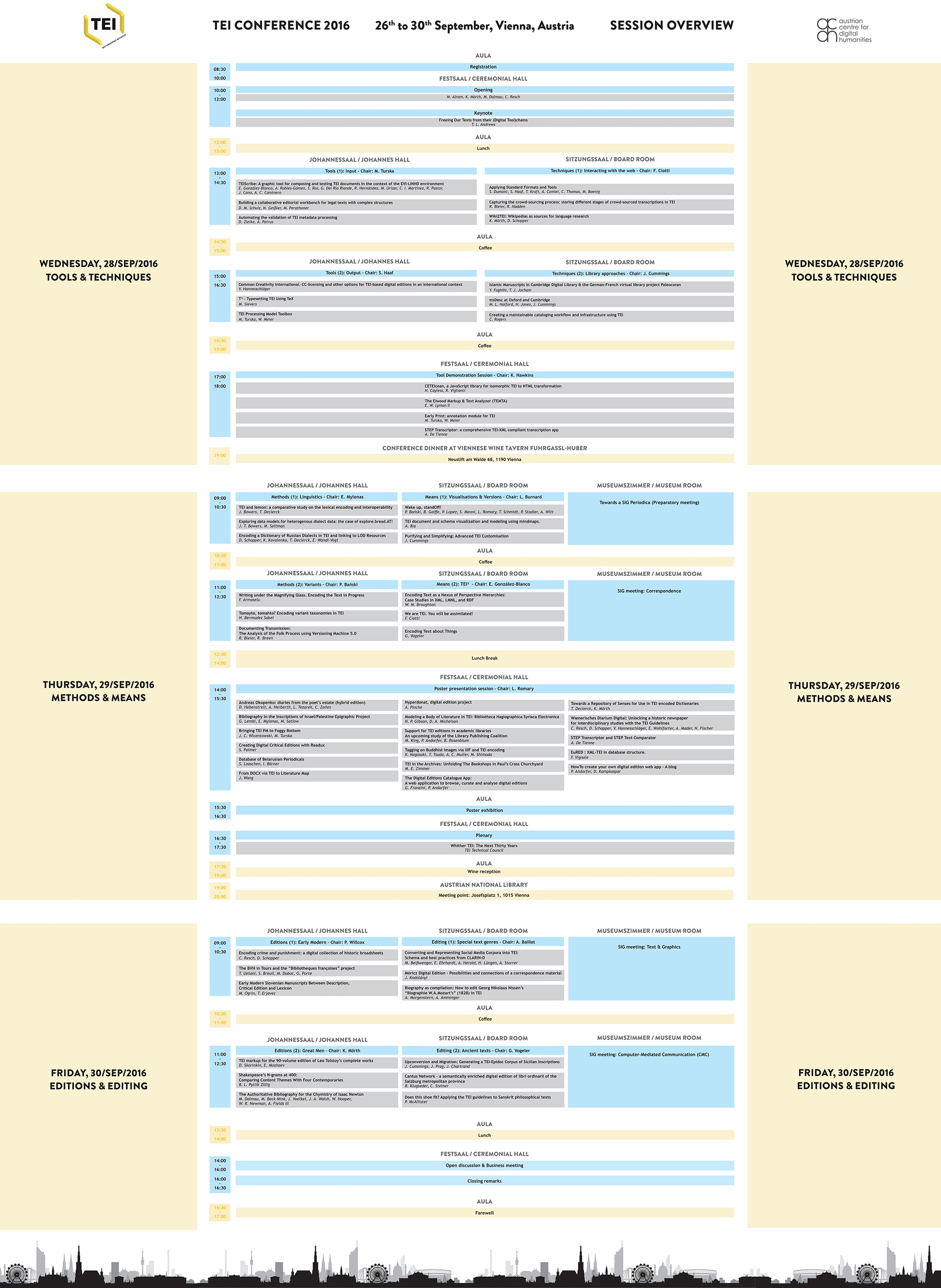 session overview